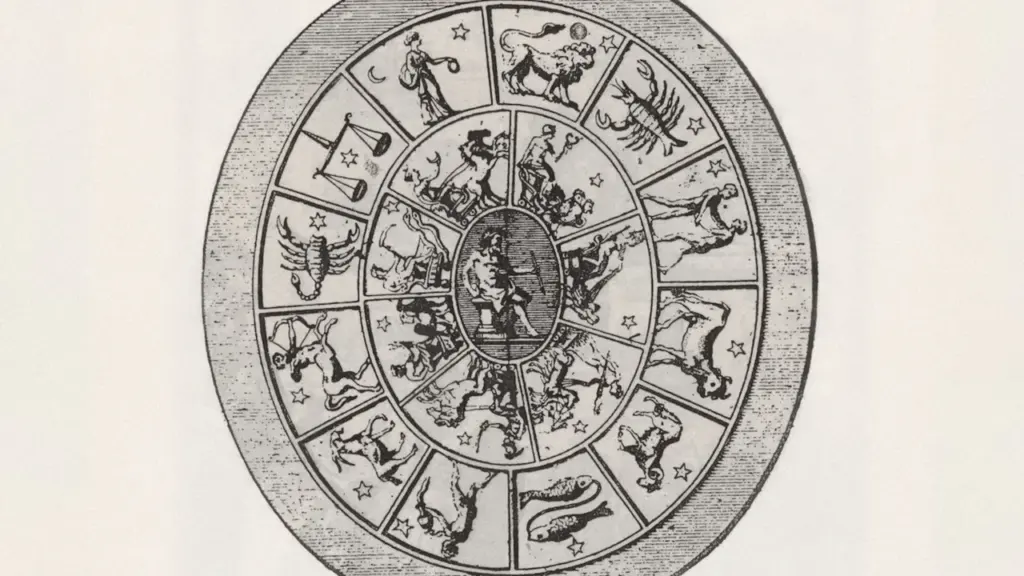 A vintage illustration of the zodiac wheel depicting all twelve astrological star signs.